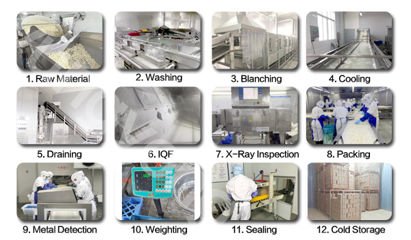 Production Process Flow Chart